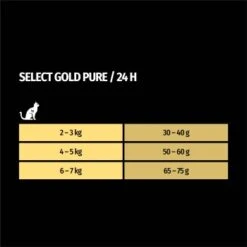SELECT GOLD Pure Adult Rind 2,5 Kg -ROYAL CANIN Verkäufe 1655d95450a18ac8fd5d54ca530e3c039d1daec6 1001086016 de DE 7