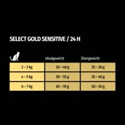SELECT GOLD Sensitive Digestion Adult Geflügel Und Reis 2,5 Kg -ROYAL CANIN Verkäufe 2db77c295221c6c05c1f327e3d48ea210a1b58c6 1243347 de DE 7