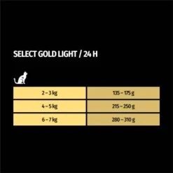 SELECT GOLD Adult Light 12x85 G -ROYAL CANIN Verkäufe 305182d9b3c3cdd049df4ed121497667b63f9a1a 1099253 de DE 7