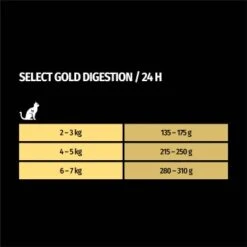 SELECT GOLD Senior Digestion +7 12x85 G -ROYAL CANIN Verkäufe 34a36b1eaed2a419765be85b28a445458202ef01 1099359 de DE 7