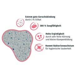 PRIME PRIMOX Klumpstreu Babypuderduft Silikat 12kg -ROYAL CANIN Verkäufe 444dd3183229769cf1f608139de0385d169d216e 1ff5797e62271150765fa897938431f68a43e55c