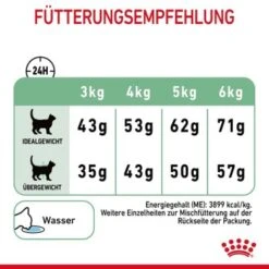ROYAL CANIN Digestive Care 10 Kg -ROYAL CANIN Verkäufe 464e2a8c52336abc39438fb4494ca93fbea401c8 1084985 8