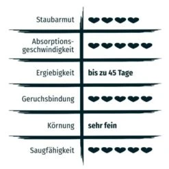 PRIME PRIMOX Klumpstreu Babypuderduft Silikat 12kg -ROYAL CANIN Verkäufe 52857e693d92ba157b1fed01cf2aa296f8639b18 83f24e1615792e58cadc826f46875d2b87558c82