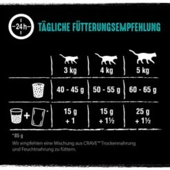 CRAVE Mit Lachs Und Weißfisch 2,8 Kg -ROYAL CANIN Verkäufe 5fa2daefd7c32746c0cccf3028160c84098d3311 1378532 de DE crave lachs weissfisch 4