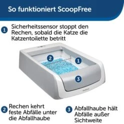 PetSafe ScoopFree Katzentoilette -ROYAL CANIN Verkäufe 60ebc2163496e6230520ae029913f450d10c40cc 1404889 de DE 2de8217698cb42461acb712294df5713f1e014d3evzizm