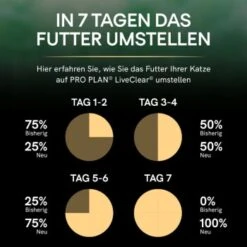 PRO PLAN Liveclear Sterilised Adult Lachs 1,4 Kg -ROYAL CANIN Verkäufe 6717b71e954f8508d96fa838d78ccffa864c4341 dc3ee8e30b105d6e8b66f1ab877554e0bf163da3