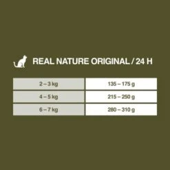 REAL NATURE Original Senior 12x85g Huhn Mit Pute, Roter Paprika Und Nachtkerzenöl, In Sauce -ROYAL CANIN Verkäufe 6df370c65ebd71fa7f667560f61c9e3de8539cf6 1101149 de DE 7