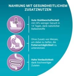 Purina ONE BIFENSIS Sensitive 2,8 Kg -ROYAL CANIN Verkäufe 71d61e302ce4bd9b127b1ec3497db6a1be363d6c 1396348 de DE purina one 11