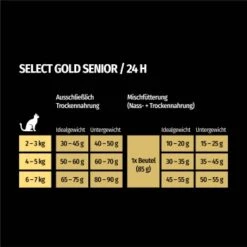 SELECT GOLD Senior +12 Geflügel Mit Reis 3 Kg -ROYAL CANIN Verkäufe 752a6a366ebd98f1abc427bf4899c61d80a9743f 1081823016 de DE 7