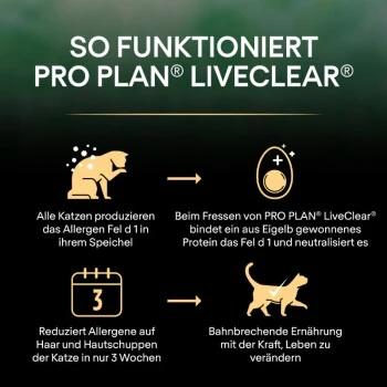 PRO PLAN Liveclear Sterilised Senior 7+ Truthahn 1,4 Kg 6 PRO PLAN Liveclear Sterilised Senior 7+ Truthahn 1,4 Kg – Bild 4