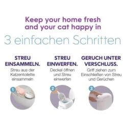 HabaPet LitterLocker By Litter Genie Katzenstreu Entsorgungseimer -ROYAL CANIN Verkäufe 9daab5faebc1af6051bd29b91d0bd12cc78a70de 1651750 7