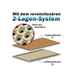 Canadian Cat Toilettenvorleger Zaubermatte Beige -ROYAL CANIN Verkäufe a21f3bb8d83e4ab8a6a4680c0b2911cb48360996 41937b685b7963d7032038893968d49bda744bd0