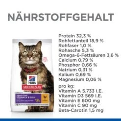 Hill's Science Plan Sensitive Stomach & Skin Adult 1+ Mit Huhn 7 Kg -ROYAL CANIN Verkäufe a3bbced7beae6b7138fc5f41f51d17766a60e106 52742023137 5
