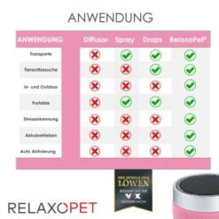 RelaxoPet PRO Entspannungs-Trainer KATZE -ROYAL CANIN Verkäufe a3d3844bef35301d28b75a9f65d6a302a3d7aea5 1315706 de DE 675f8f5b5dbe0d5853587fbcc766b269dc8cf6cbksMmBY