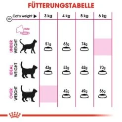 ROYAL CANIN Savour Exigent 10 Kg -ROYAL CANIN Verkäufe aaab46e34fda49f605111c54f65cff4188ca1744 616e5907ff4a87ecc83cac0883058a768acbb341