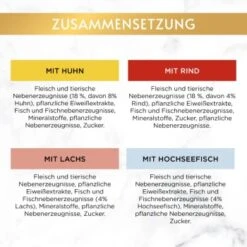 GOURMET Gold Saftig-feine Streifen Sorten-Mix 96x85g -ROYAL CANIN Verkäufe b6274cfc6535b7da4b7511c9bdc9a64c9c147f4e 1418549 4