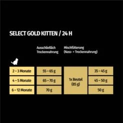 SELECT GOLD Kitten Geflügel Mit Reis 3 Kg -ROYAL CANIN Verkäufe cfaacb3776eef2ae502db1fff5eb725335dedf8b 1243299 de DE 7
