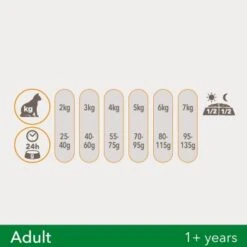 IAMS Vitality Adult Huhn 3 Kg -ROYAL CANIN Verkäufe df883763ddcfdf9c342986cf378ba50bf4199f2b f5815ccff57348a530f17c01a646580e4431fe19