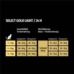 SELECT GOLD Light Adult Geflügel & Reis 2,5 Kg -ROYAL CANIN Verkäufe f1e4bb86783c512701d2509f865caf1c982227c4 1243297 de DE 7